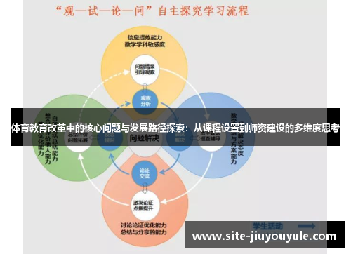 体育教育改革中的核心问题与发展路径探索：从课程设置到师资建设的多维度思考