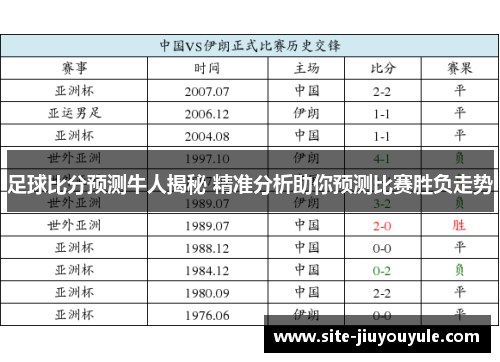 足球比分预测牛人揭秘 精准分析助你预测比赛胜负走势