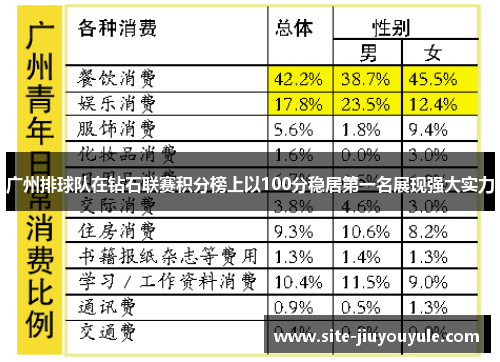 广州排球队在钻石联赛积分榜上以100分稳居第一名展现强大实力